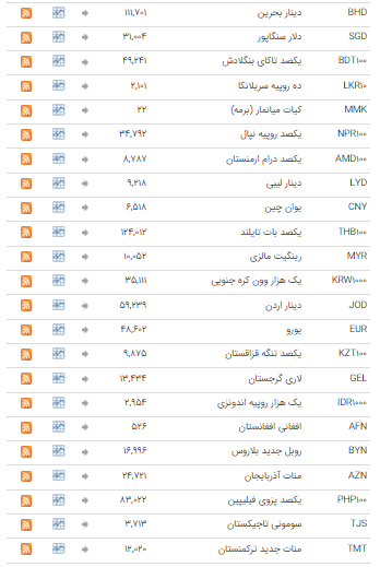 ثبات نرخ ارز در بازار بین بانکی