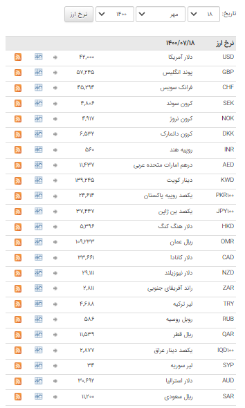 ثبات نرخ ارز در بازار بین بانکی