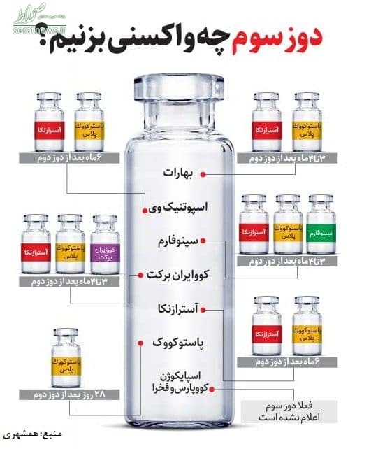 پروتکل تزریق دُز سوم واکسن کرونا در ایران + اینفوگرافی