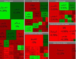 بورس امروز آخرین هفته را با افت شروع کرد + جدول نماد‌ها