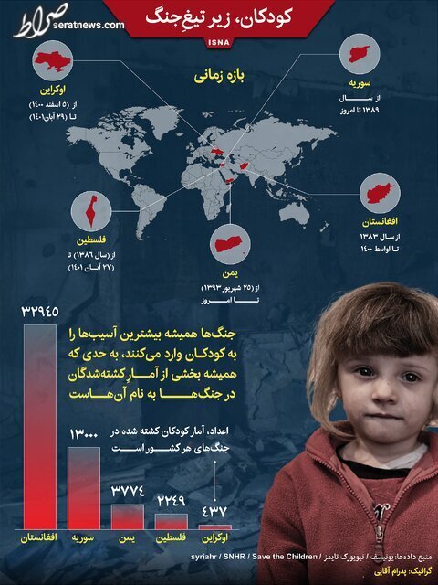 اینفوگرافیک / کودکان، زیر تیغ‌جنگ