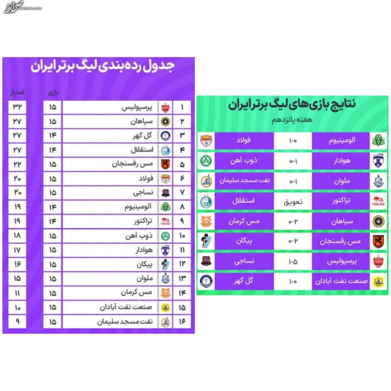 عکس/ جدول لیگ برتر و نتایج دیدارهای هفته پانزدهم