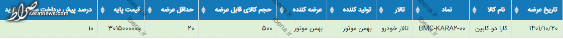 عرضه وانت کارا در بورس کالا امروز ۲۰ دی ۱۴۰۱