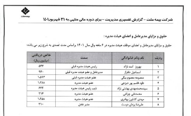 شفاف سازی و پایبندی به قانون به سبک بیمه ملت