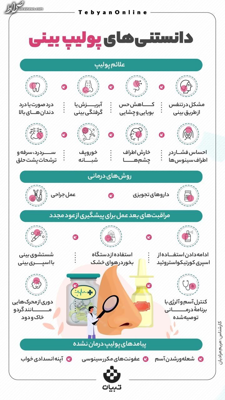 اینفوگرافی/ دانستنی‌های پولیب بینی