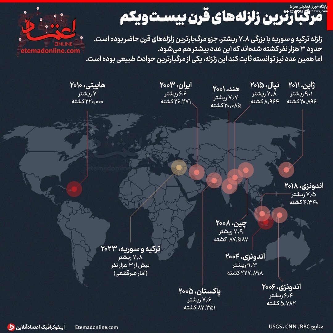 اینفوگرافی/ مرگبارترین زلزله‌های قرن بیست‌ویکم