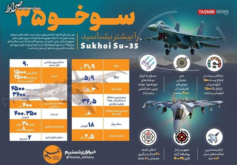 اینفوگرافیک / جنگنده سوخو۳۵ را بیشتر بشناسید