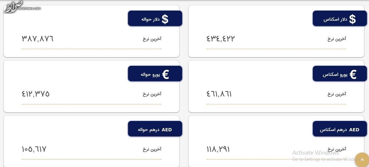 کاهش قیمت‌ها در مرکز مبادلات ارزی/ دلار ۴۳ هزار و ۴۴۲ تومان شد