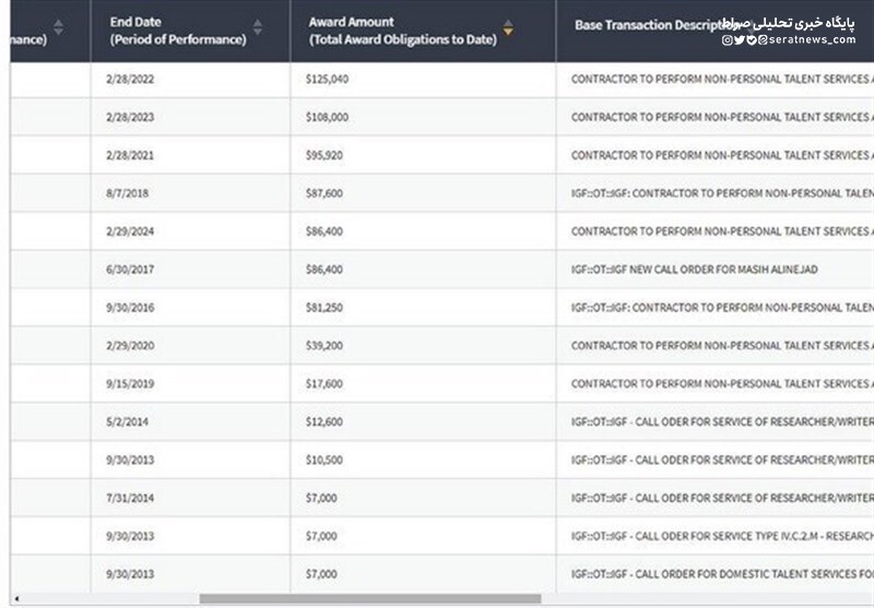 دستمزد ۷۲۷هزاردلاری مصی علی‌نژاد از دولت آمریکا