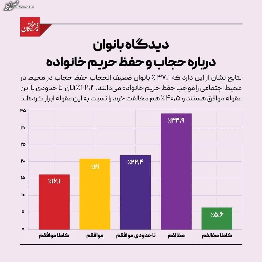 نظرسنجی رسانه اصولگرا درمورد حجاب بانوان