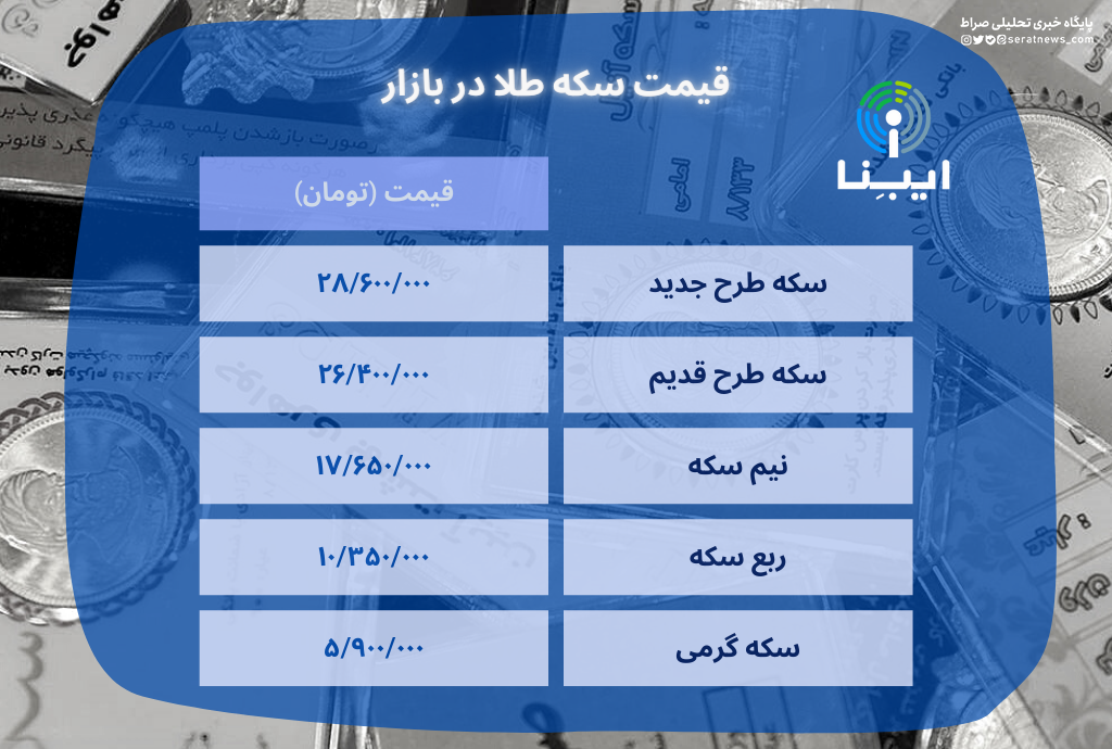 قیمت سکه و طلا در اولین روز هفته؛ ۲۷ اسفند/جدیدترین قیمت انواع سکه پارسیان