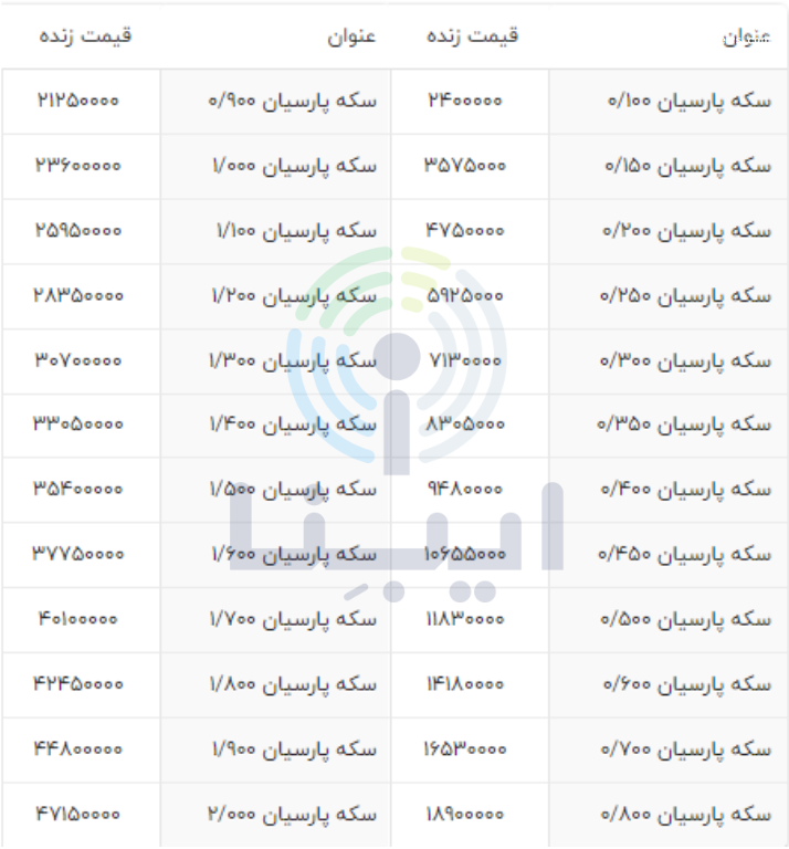 قیمت سکه و طلا در اولین روز هفته؛ ۲۷ اسفند/جدیدترین قیمت انواع سکه پارسیان