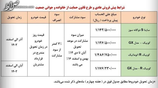 ثبت‌نام پیش‌فروش سایپا برای پیش ثبت‌نام کرده‌ها آغاز شد