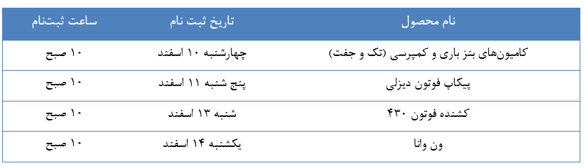 تاریخ پیش‌فروش انواع محصولات ایران خودرو دیزل اعلام شد