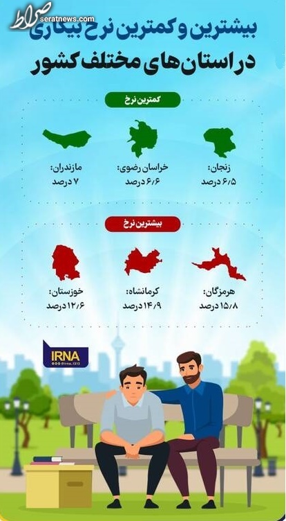 بیشترین و کمترین نرخ بیکاری در استان‌های کشور