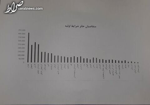 جزئیات آماری پالایش اولیه طرح نهضت ملی مسکن در ۳۱ استان اعلام شد+نمودار