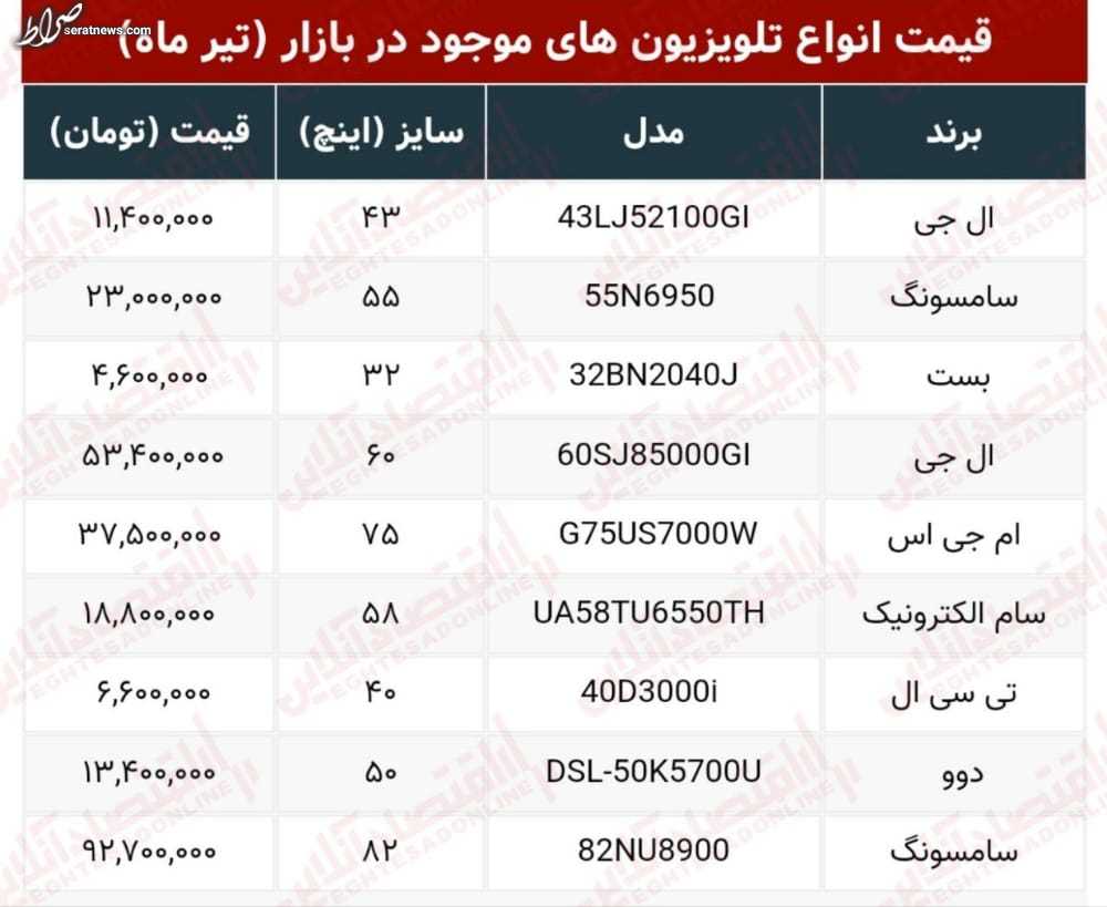 جدول/ قیمت انواع تلویزیون‌ چند؟