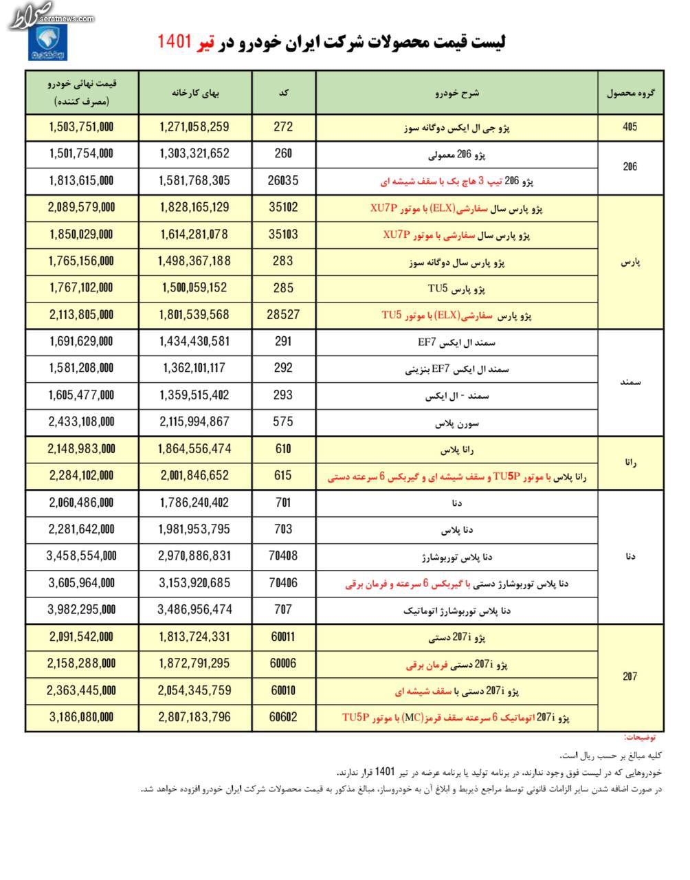 فهرست قیمت محصولات ایران خودرو در تیر ۱۴۰۱ اعلام شد