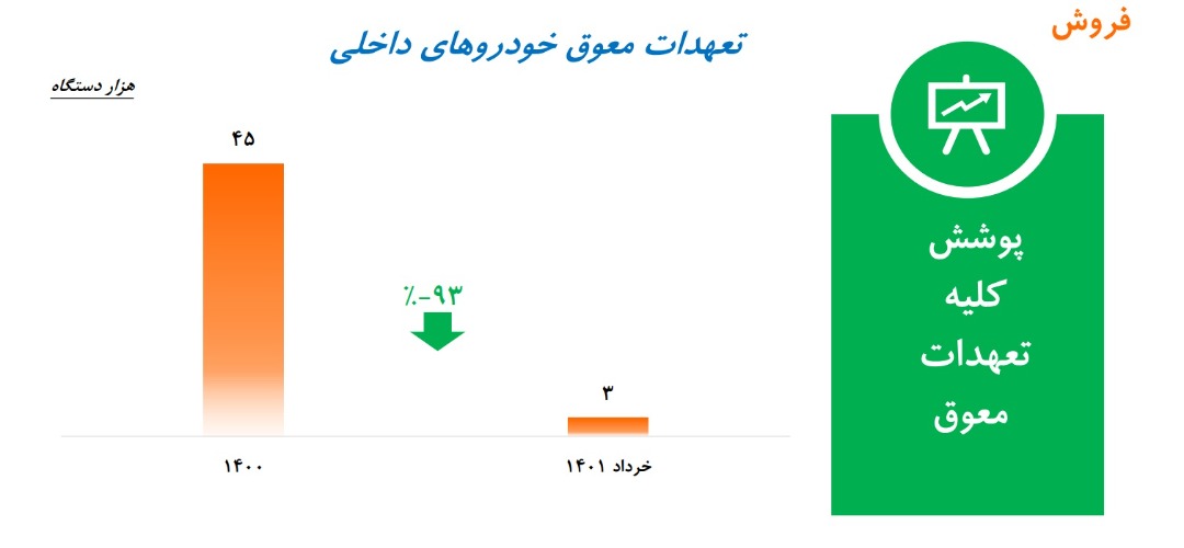 گروه خودروسازی سایپا در مسیر رشد/ افزایش تولید خودرو در گروه سایپا