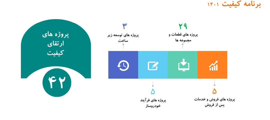 گروه خودروسازی سایپا در مسیر رشد/ افزایش تولید خودرو در گروه سایپا