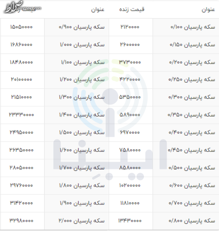 قیمت انواع سکه پارسیان امروز ۲۱ آذر ۱۴۰۱ + جدول