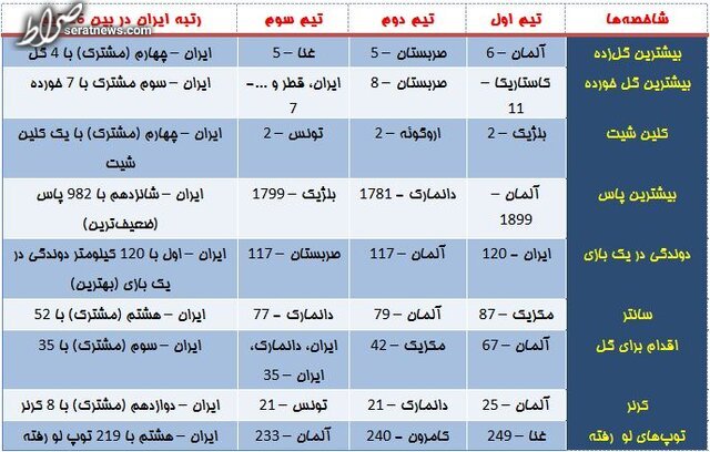 چرا ایران حذف شد؟ / نگرانی‌ها درست بودند