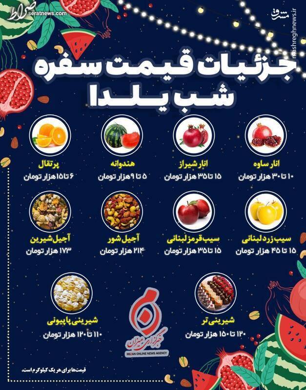 اینفوگرافیک/ جزئیات قیمت سفره شب‌ یلدا