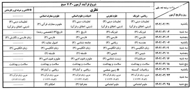 برگزاری امتحانات نهایی از ۳۱ اردیبهشت/ایجاد سابقه تحصیلی برای هنرستانی‌های داوطلب کنکور