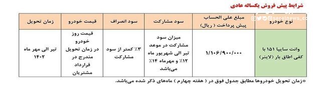 اولین طرح فروش خودرو در سال جدید/ پیش‌فروش سایپا ۱۵۱ از ۲۴ فروردین