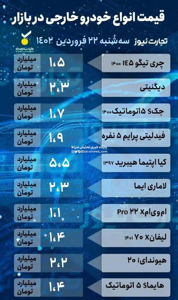 روند صعود قیمت‌ها در بازار خودرو؛ افزایش شدید قیمت پژو ۲۰۷ i