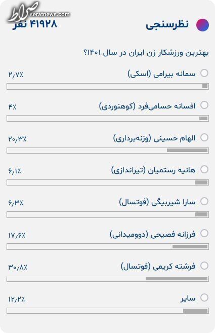 کریمی ورزشکار سال شد