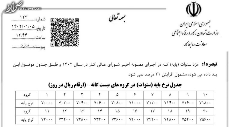 ابلاغ بخشنامه حداقل دستمزد سال ۱۴۰۲ +جداول