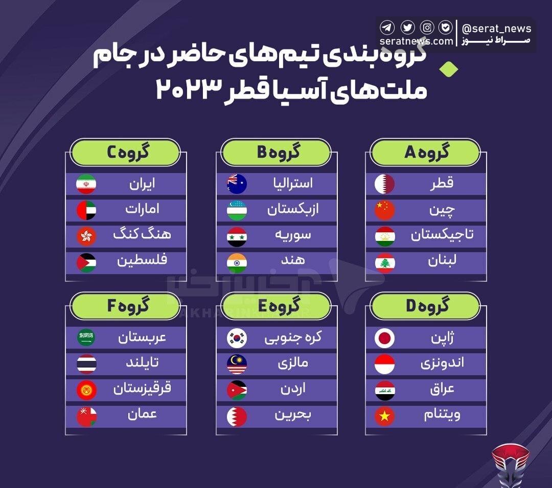 گروه‌بندی جام ملت‌های آسیا ۲۰۲۳ قطر اعلام شد