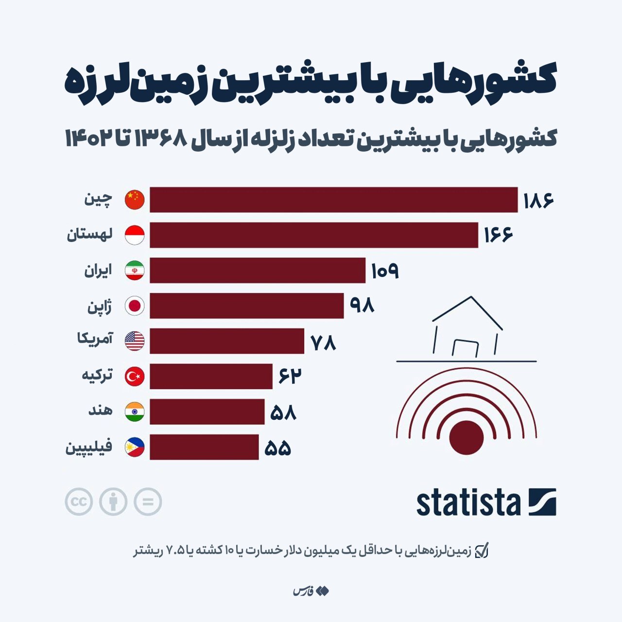 عکس / کدام کشورها بیشتر لرزیده‌اند؟