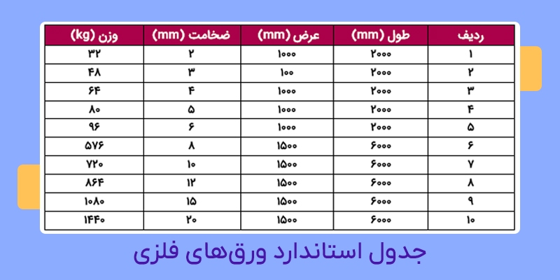 معرفی ورق‌های فلزی و جداول استاندارد