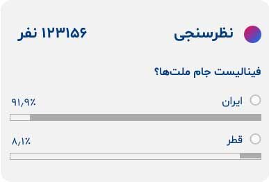 ایران قبل از بازی با قطر فینالیست شد +عکس