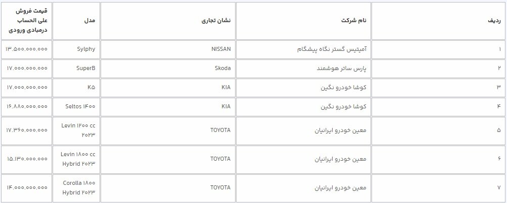 عرضه ۱۲ خودروی وارداتی جدید در سامانه یکپارچه