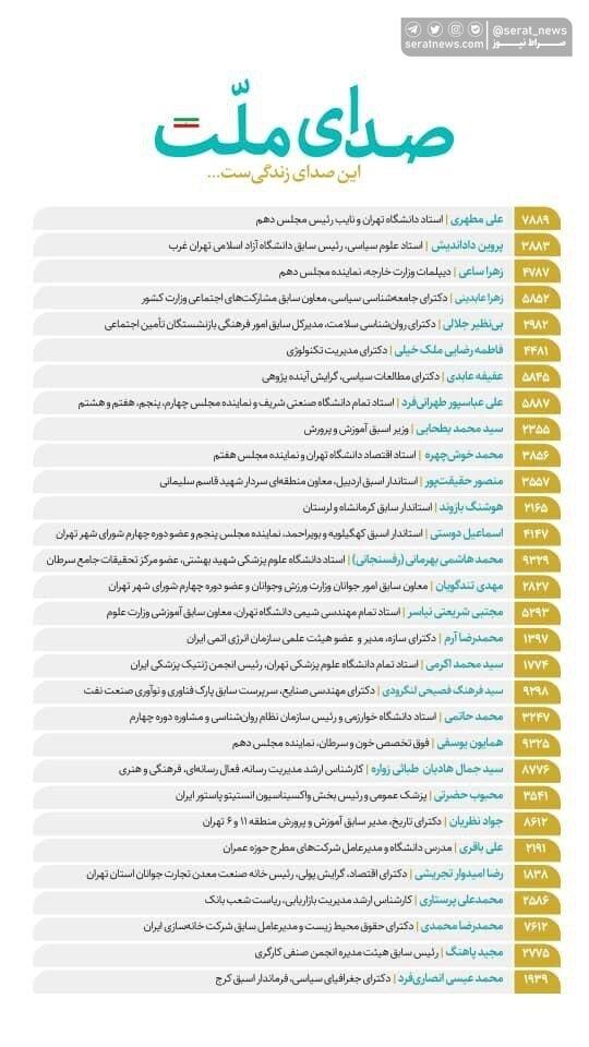 رونمایی از اسامی مورد حمایت حزب اعتدال و توسعه در انتخابات مجلس در کشور +جزئیات