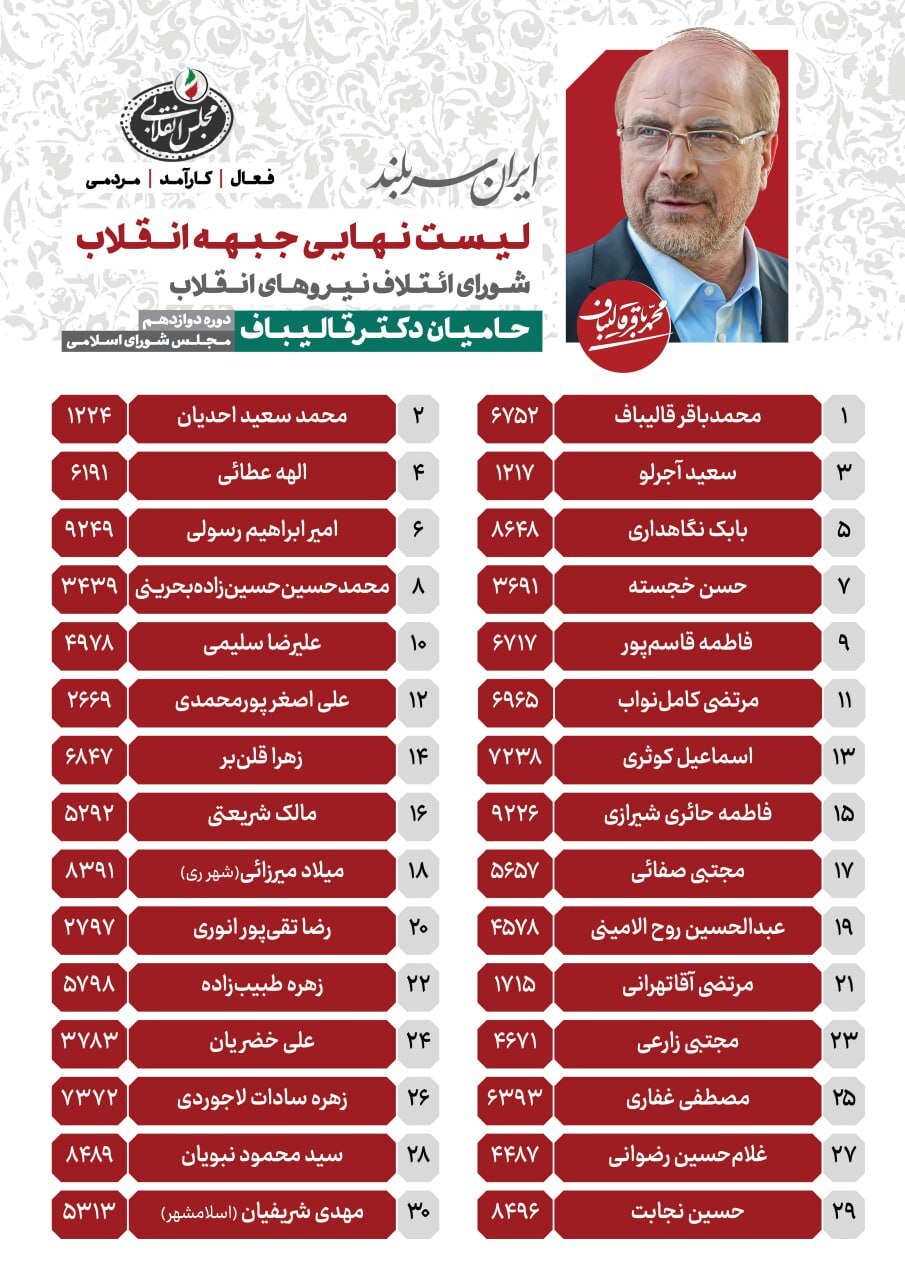 پشت پرده حضور اشخاص در لیست شورای ائتلاف