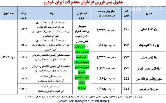 آغاز واریز پیش‌پرداخت در سامانه یکپارچه خودرو برای تحویل مهر