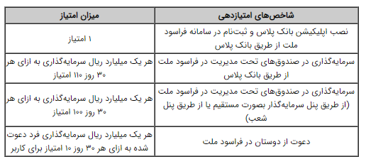 آغاز جشنواره فراسود ملت با جوایز ارزنده