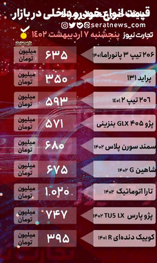 عقب‌گرد قیمت خودرو در بازار/ ورود تارا به کانال یک میلیاردی