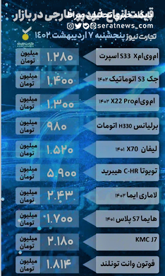 عقب‌گرد قیمت خودرو در بازار/ ورود تارا به کانال یک میلیاردی