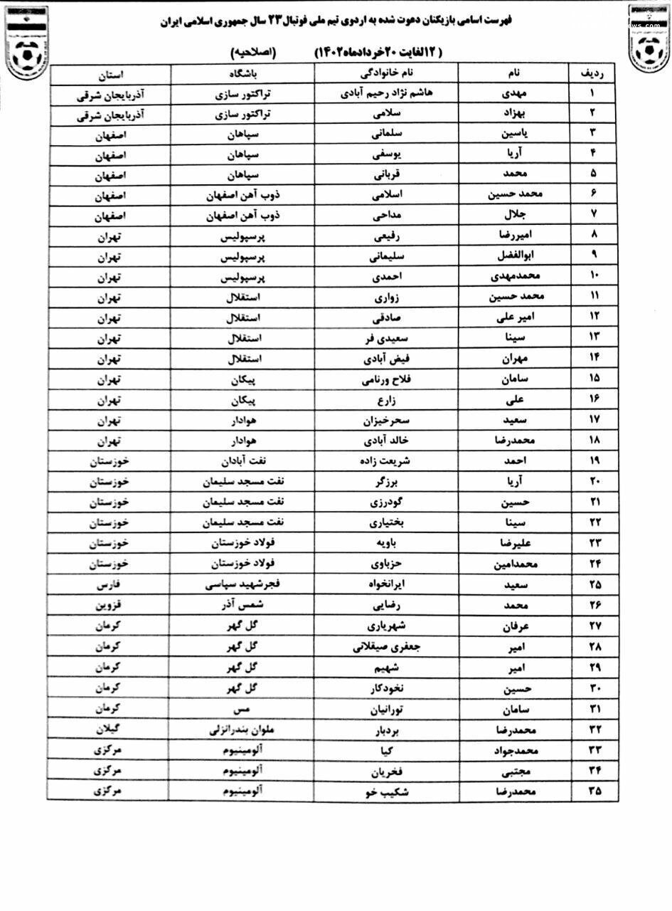 فهرست بازیکنان تیم فوتبال امید ایران اعلام شد