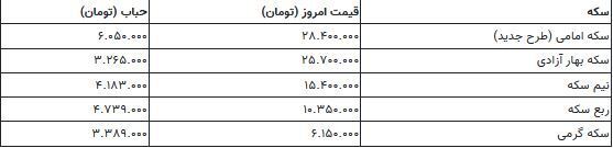 قیمت سکه و طلا امروز چهارشنبه ۱۴۰۲/۵/۱۸