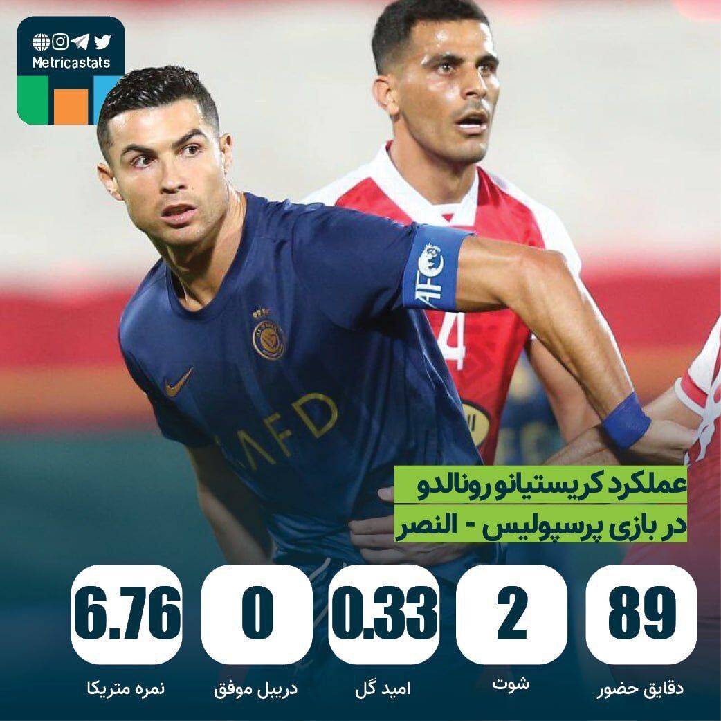 عکس| آمار وحشتناک رونالدو مقابل پرسپولیس/ از CR7 فقط یک اسم باقی مانده