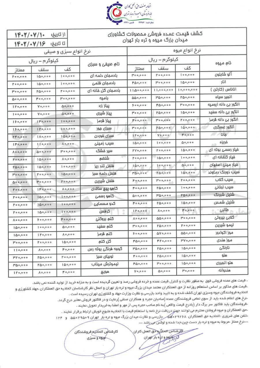 تغییرات قیمت در بازار میوه