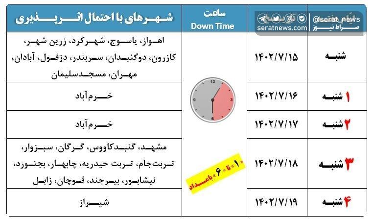 اینترنت این شهرها قطع می‌شود