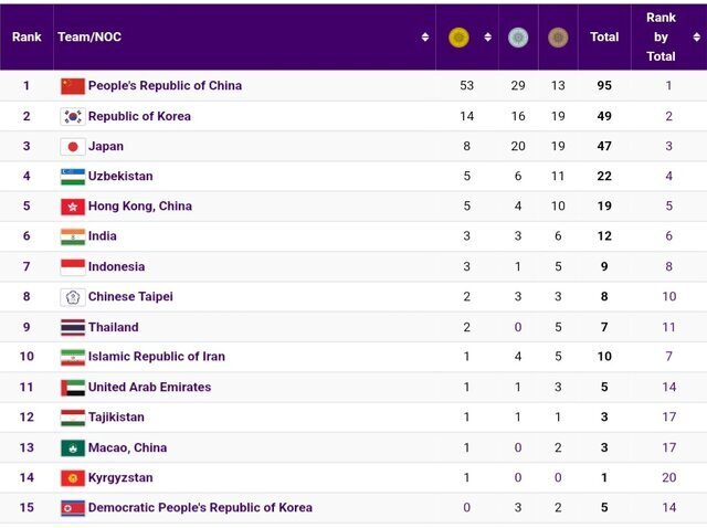 ۱۰ مدال برای این در بازی های آسیایی | صعود کاروان ایران با طلای ارزشمند
