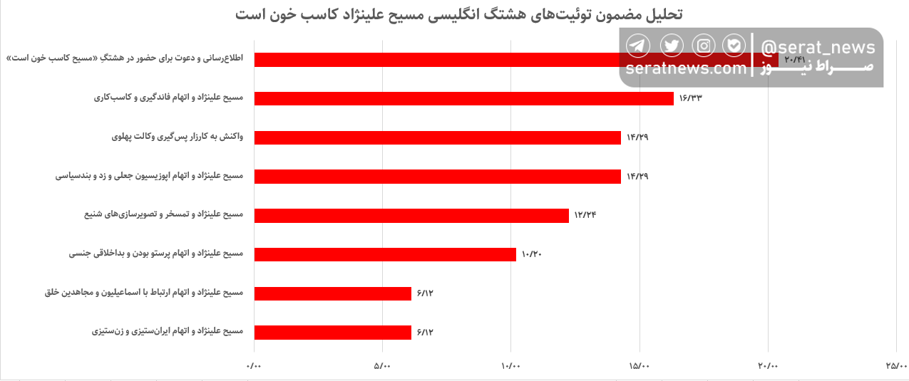 براندازان هم مصی را دور انداختند